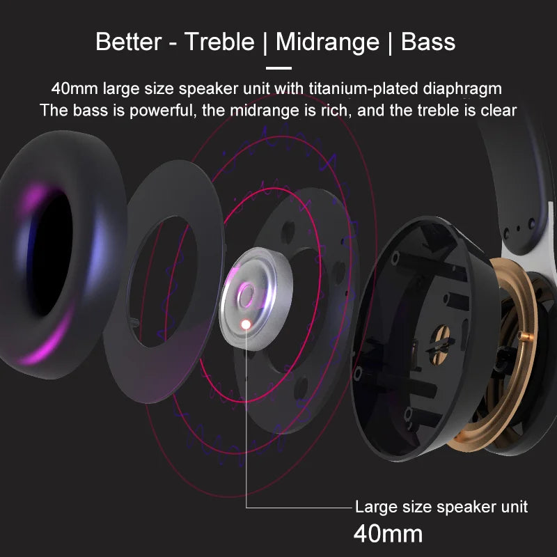 Headphones Bluetooth Wireless Headsets With Mic Music Gaming Sports Earpieces Great Bass Earphones Foldable Support TF SD-Card Merch Eternally